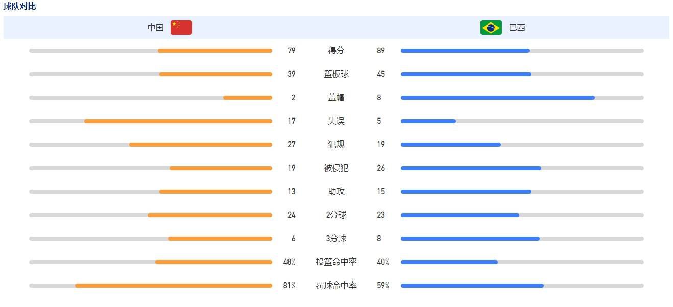 阿方索-戴维斯和拜仁的合同2025年夏天到期，他在和拜仁谈续约时要求将自己的年薪提高到1000-1300 万欧元，但拜仁不同意、并认为阿方索-戴维斯的进步幅度和他近期的表现不能让俱乐部完全满意。